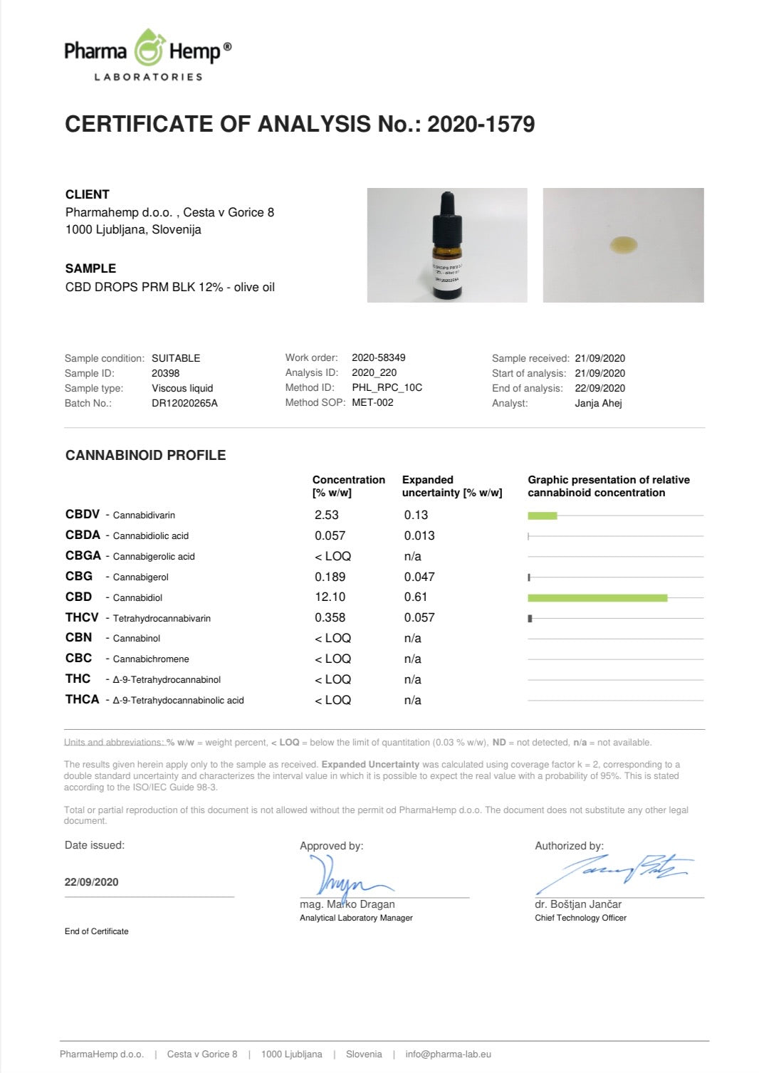 12% Premium Full Spectrum CBD Olía frá Pharmahemp